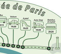 Vignette - Lien vers La Traversée de Paris
